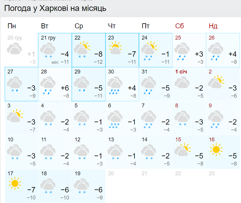 Прогноз погоды в Харькове на Новый год 2022. Скриншот: gismeteo.ua