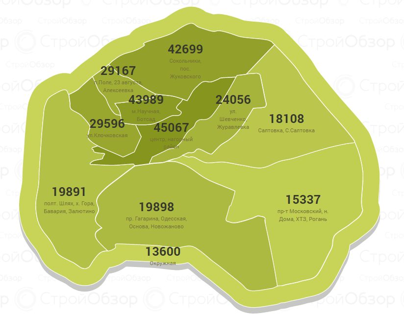 В Харькове подорожали квартиры в новостройках.