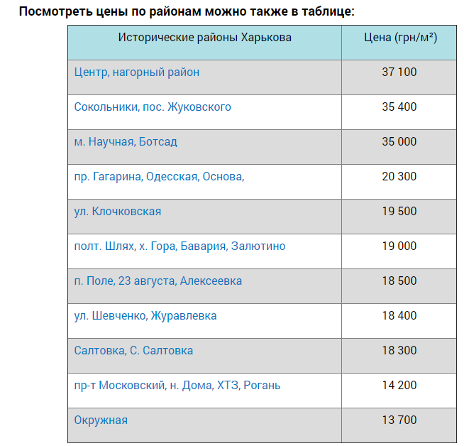 Инфографика: stroyobzor.ua