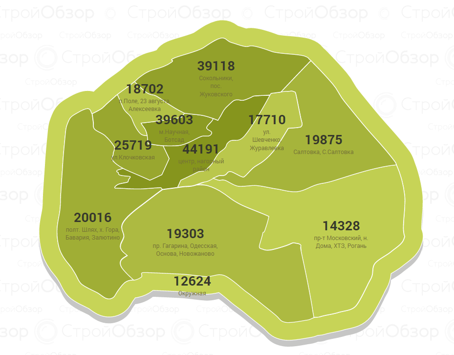 Цены на квартиры в новостройках Харькова по районам.