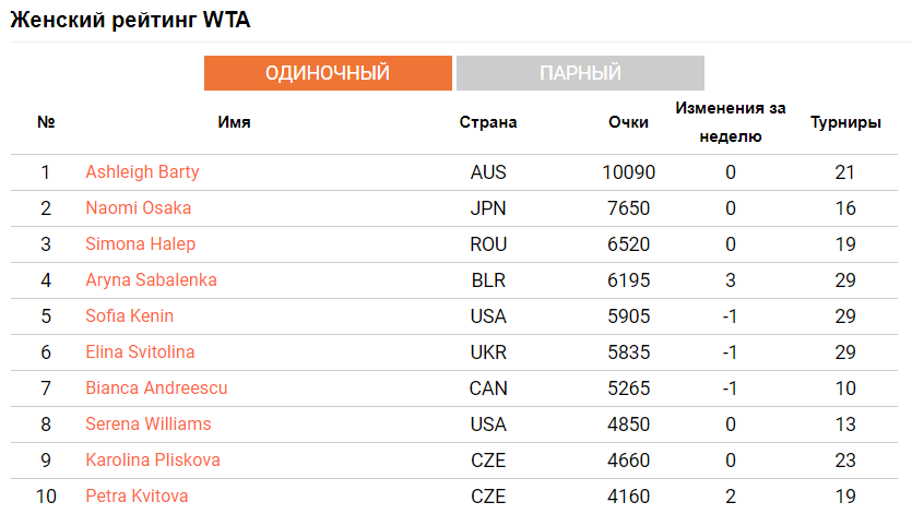 Скриншот: btu.org.ua