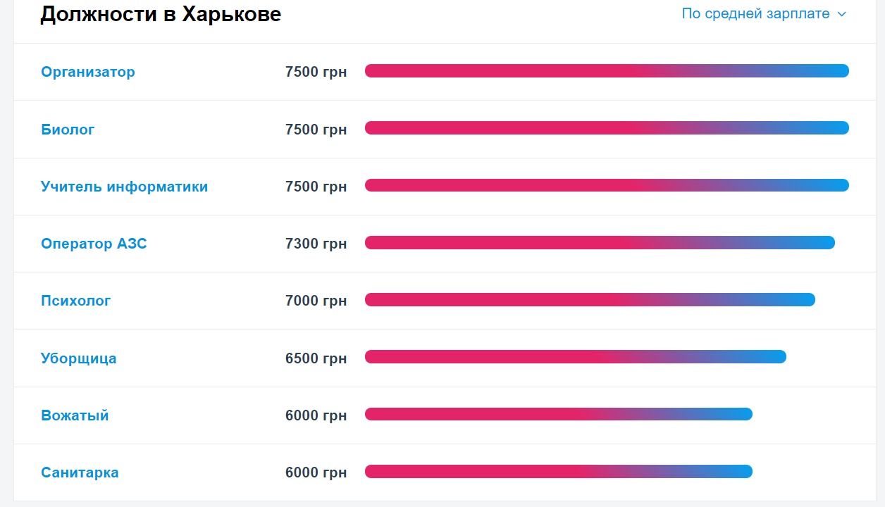 Скриншот: work.ua