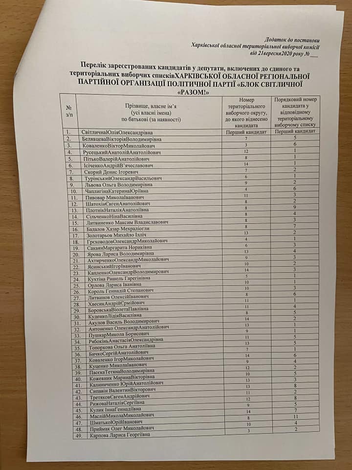 Кандидаты в Харьковский облсовет от "Блок Світличної "Разом!". Фото: Николай Зинченко