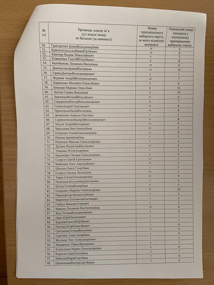 Кандидаты в Харьковский облсовет от "Блок Світличної "Разом!". Фото: Николай Зинченко