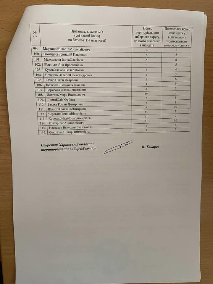 Кандидаты в Харьковский облсовет от "Блок Світличної "Разом!". Фото: Николай Зинченко