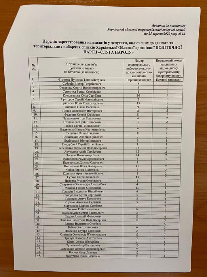 Кандидаты в Харьковский облсовет от "Слуги Народа". Фото: Николай Зинченко