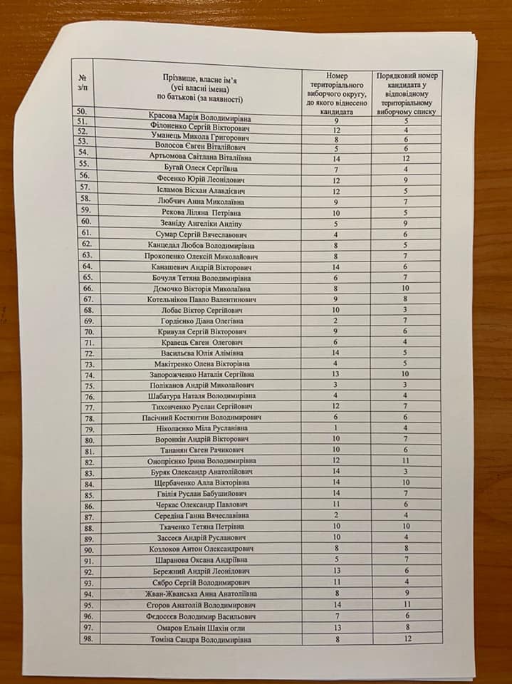 Кандидаты в Харьковский облсовет от "Слуги Народа". Фото: Николай Зинченко