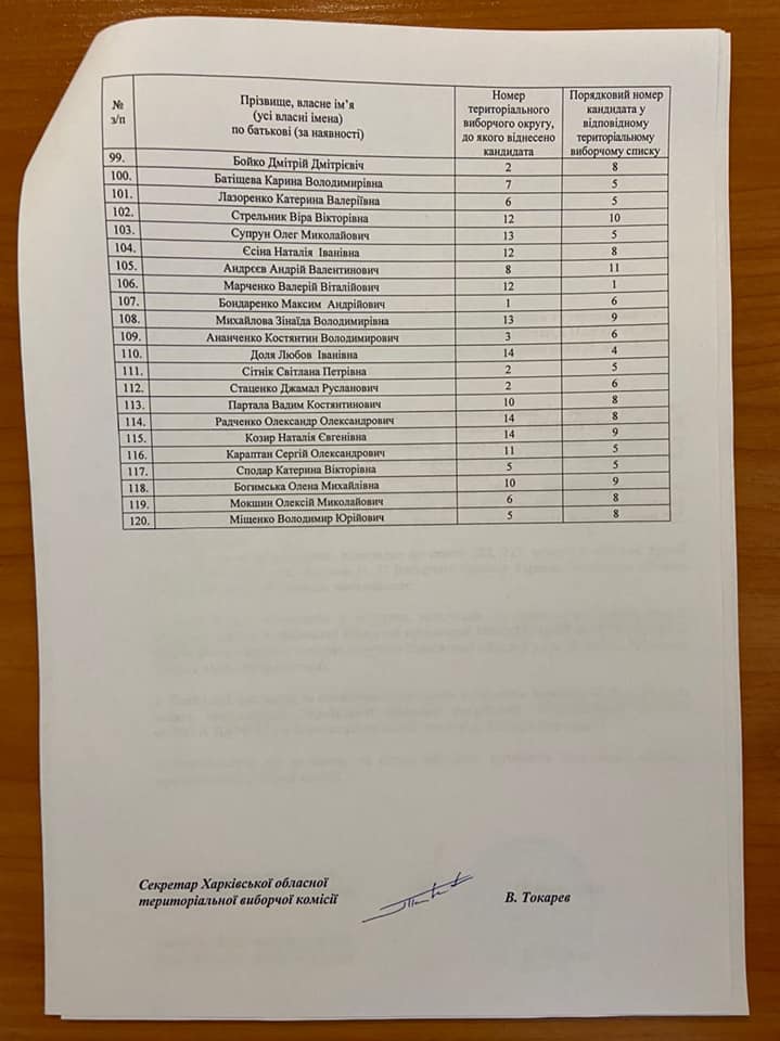 Кандидаты в Харьковский облсовет от "Слуги Народа". Фото: Николай Зинченко