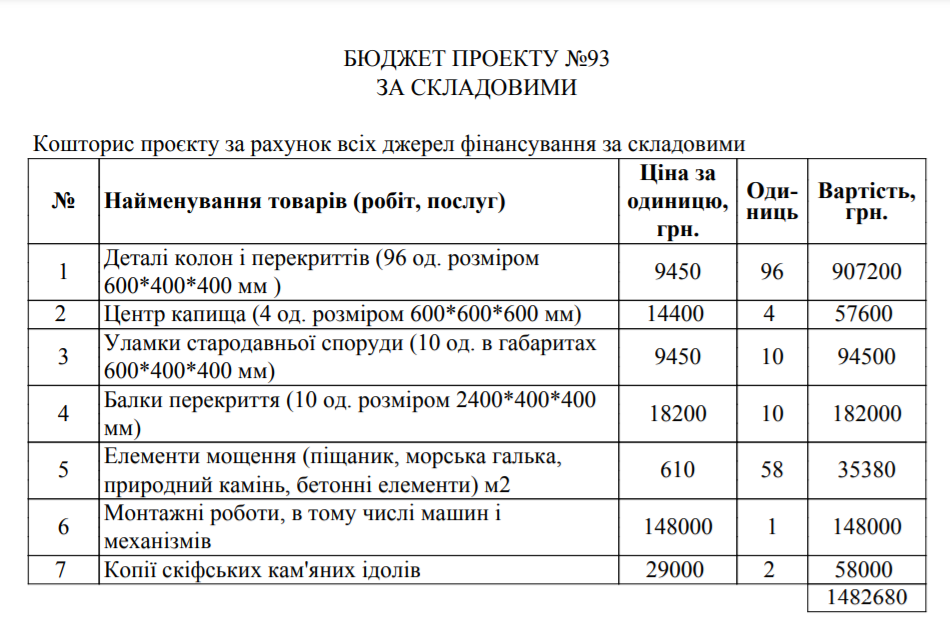 Смета "Скифского наследия".