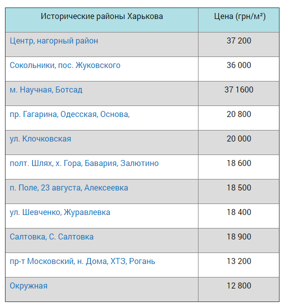 Инфографика: stroyobzor.ua