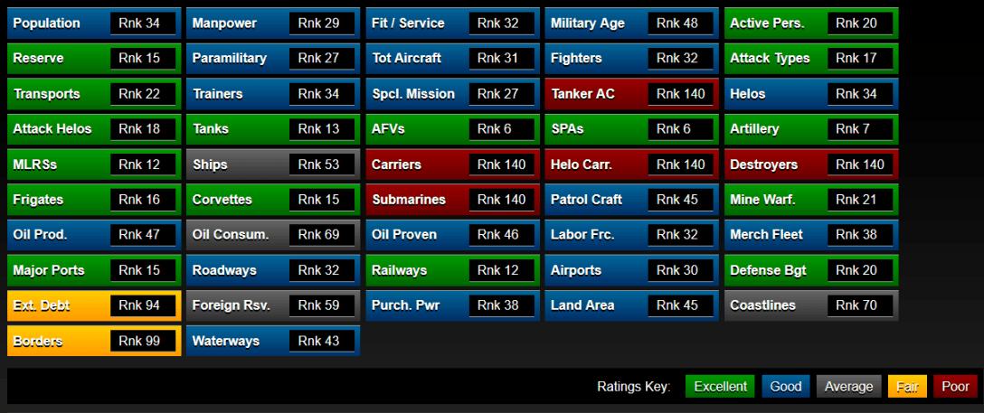 Армия Украины поднялась в мировом рейтинге.