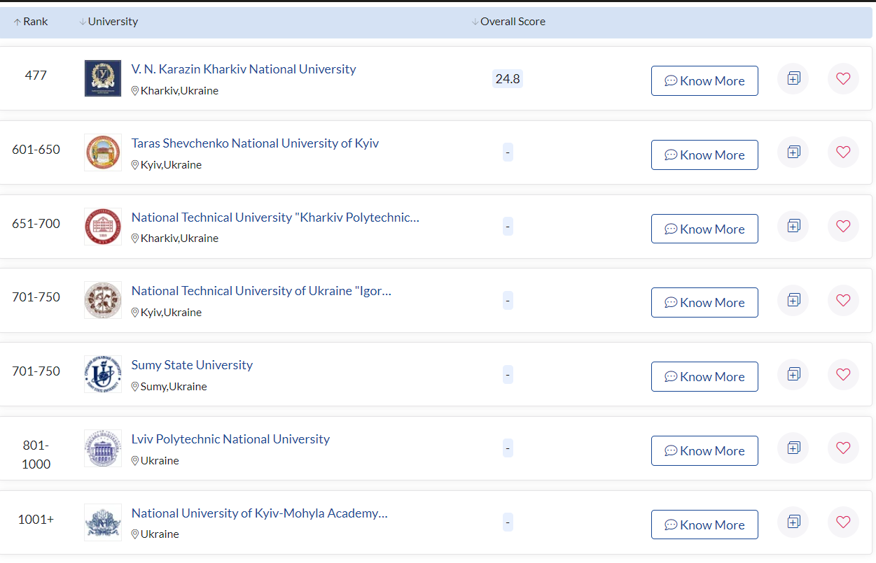 Скриншот: topuniversities.com