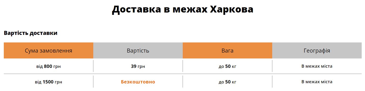 Доставка продуктов из супермаркетов Харькова: обзор, условия и цены