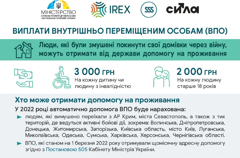 Виплати переселенцям в Україні: що зміниться у травні фото 1