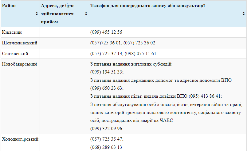 Куди звертатися: управління соцзахисту у Харкові розширили список послуг фото 1