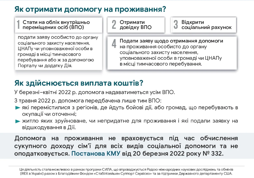 Виплати переселенцям в Україні: що зміниться у травні фото 2 1