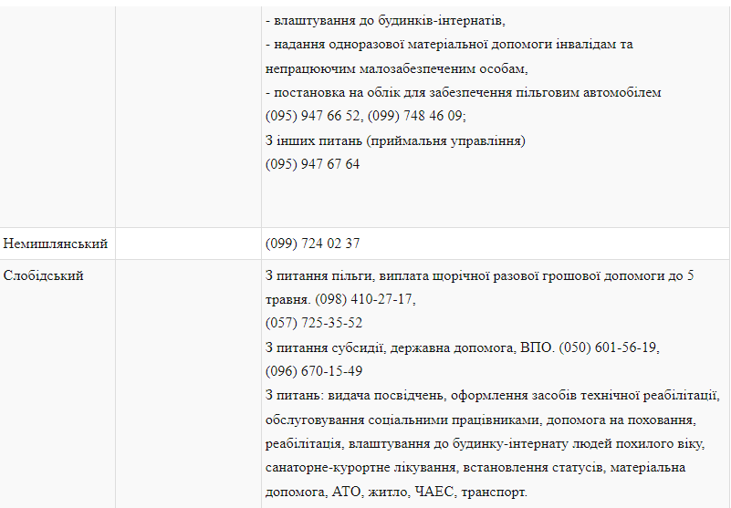 Куди звертатися: управління соцзахисту у Харкові розширили список послуг фото 3 2