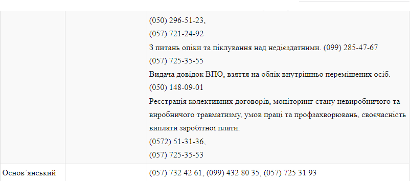 Куди звертатися: управління соцзахисту у Харкові розширили список послуг фото 4 3