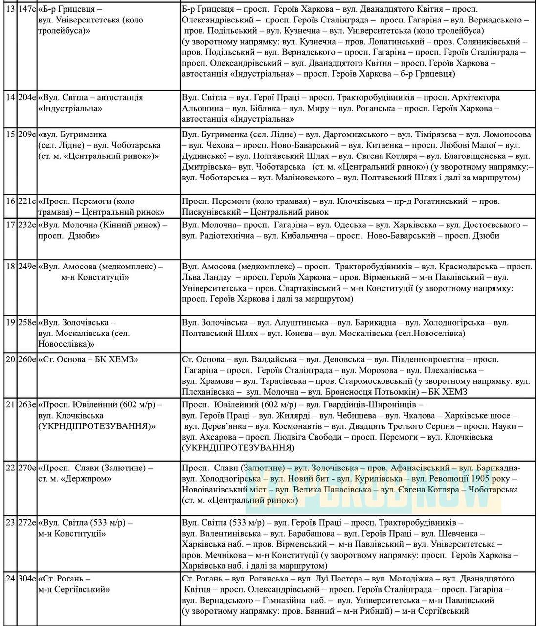 Автобусы, троллейбусы, трамваи: как в Харькове с понедельника будет курсировать общественный транспорт  фото 3 2