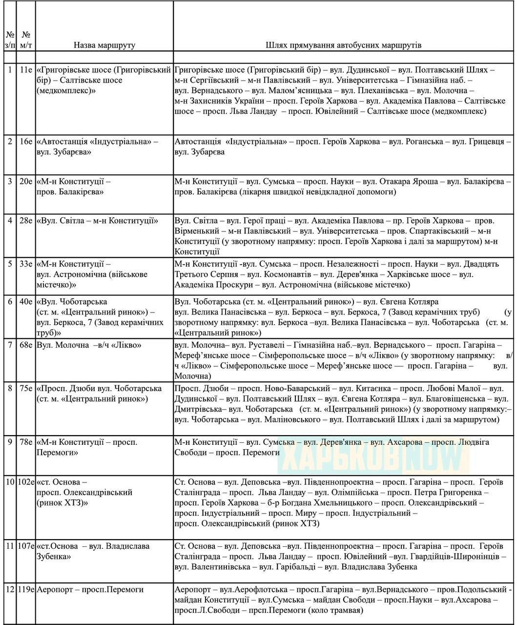 Автобусы, троллейбусы, трамваи: как в Харькове с понедельника будет курсировать общественный транспорт  фото 2 1