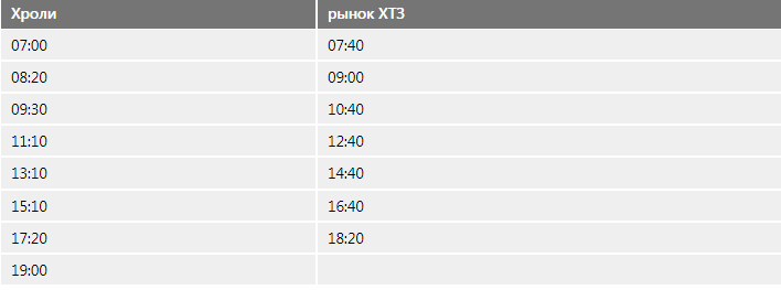 Расписание и стоимость: какие маршрутки курсируют в Харьков из пригорода фото 10 9