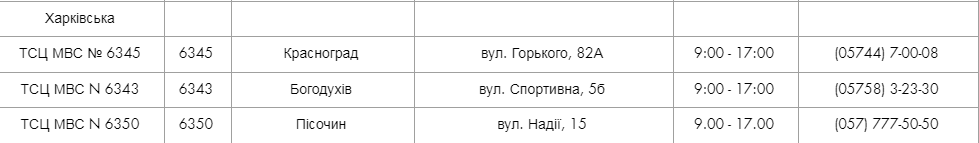 Какие услуги доступны: в Харьковской области возобновил работу третий сервисный центр МВД фото 1