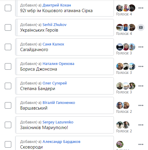 Четыре варианта: харьковчан просят выбрать новое название Московского проспекта фото 2 1