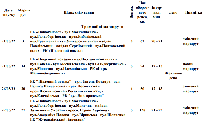 Автобусы, троллейбусы, трамваи: как в Харькове с понедельника будет курсировать общественный транспорт  фото 4 3
