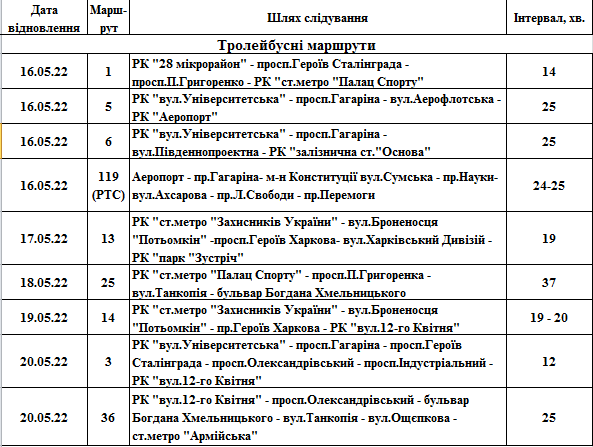 В Харькове запустили троллейбус №13 фото 1
