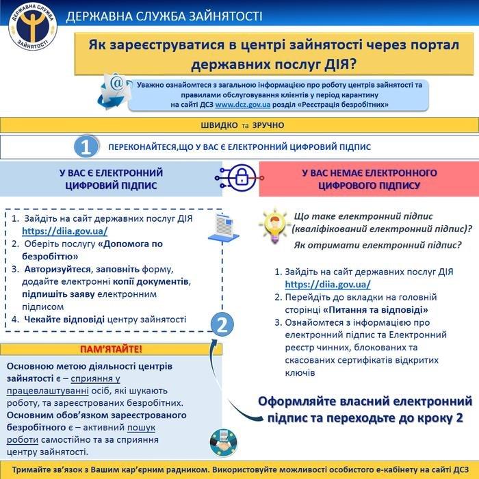 Педагоги, диспетчеры, продавцы: в Харькове стало втрое больше безработных фото 1