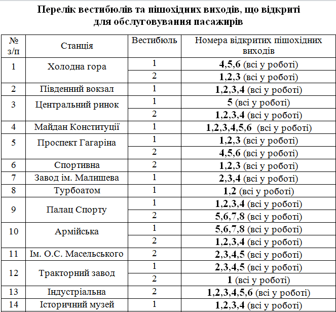 Смотри перечень: в Харьковском метрополитене откроют еще 10 вестибюлей фото 1