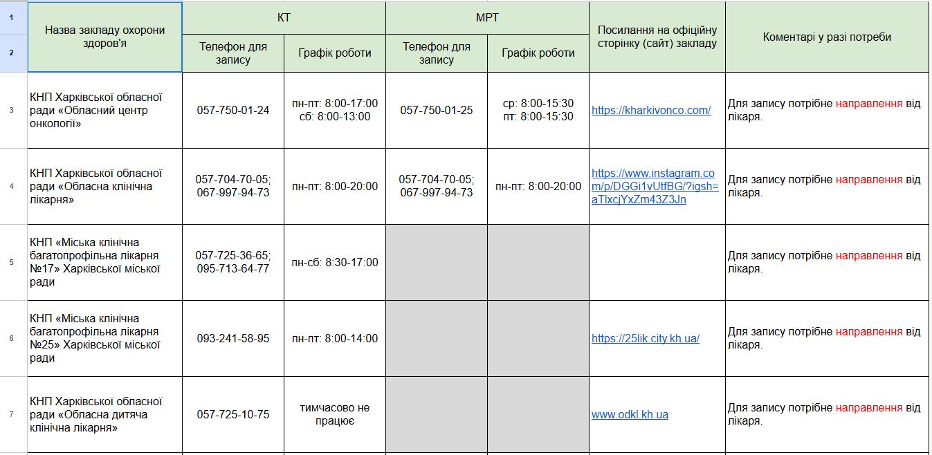 График работы диагностических отделений