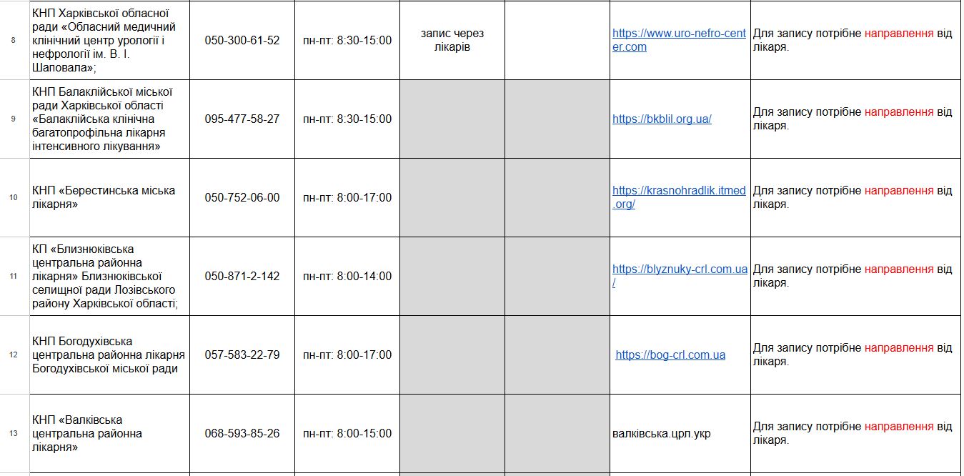 График работы диагностических отделений