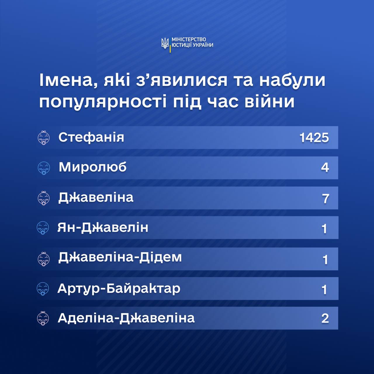 Фото: Министерство юстиции Украины