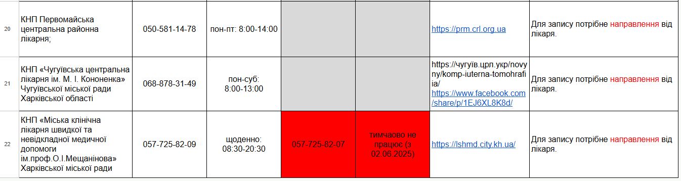 График работы диагностических отделений