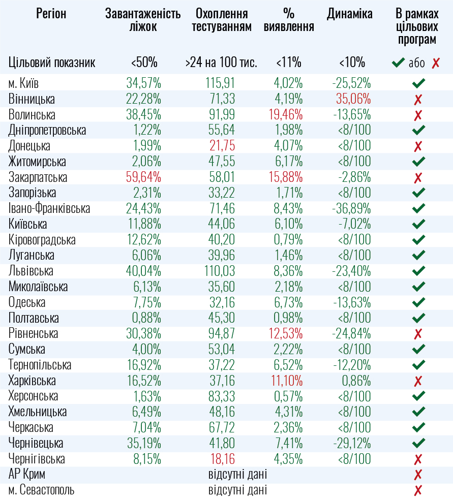 Инфографика: moz.gov.ua