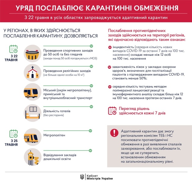 Инфографика: Кабинет министров