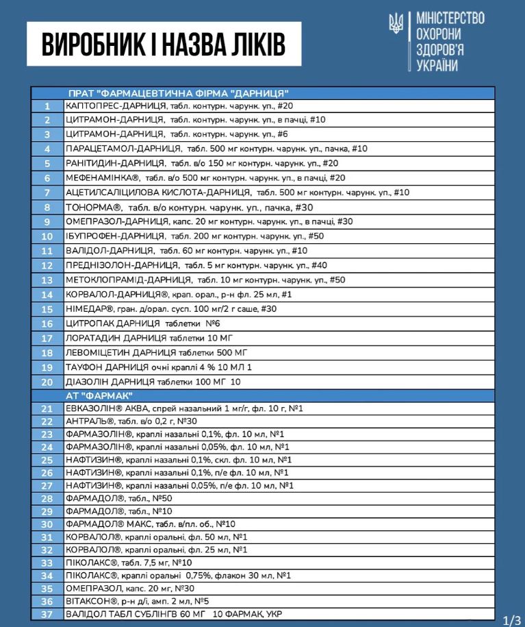 100 популярнейших препаратов подешевеют с 1 марта. Фото: МОЗ