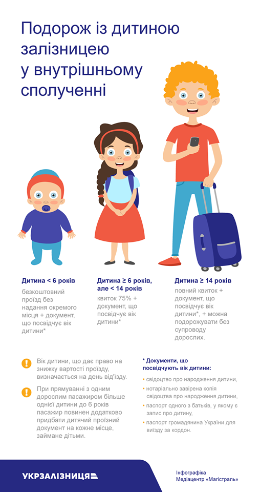 Инфографика: "Укрзалізниця"
