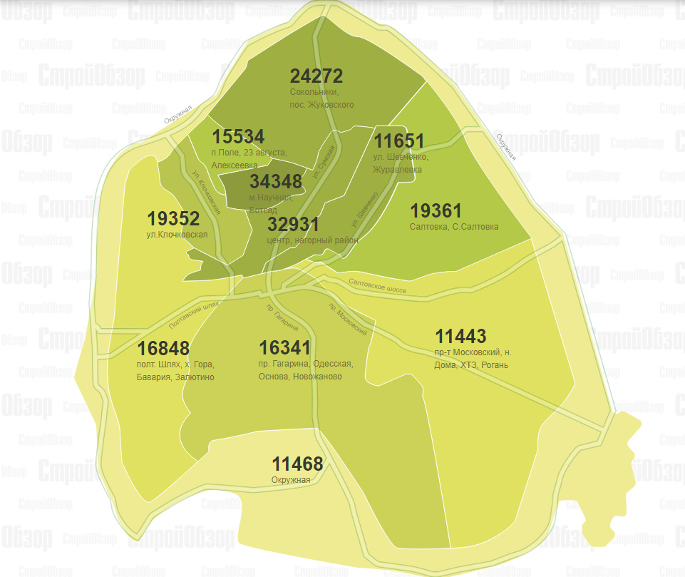 Инфографика: stroyobzor.ua