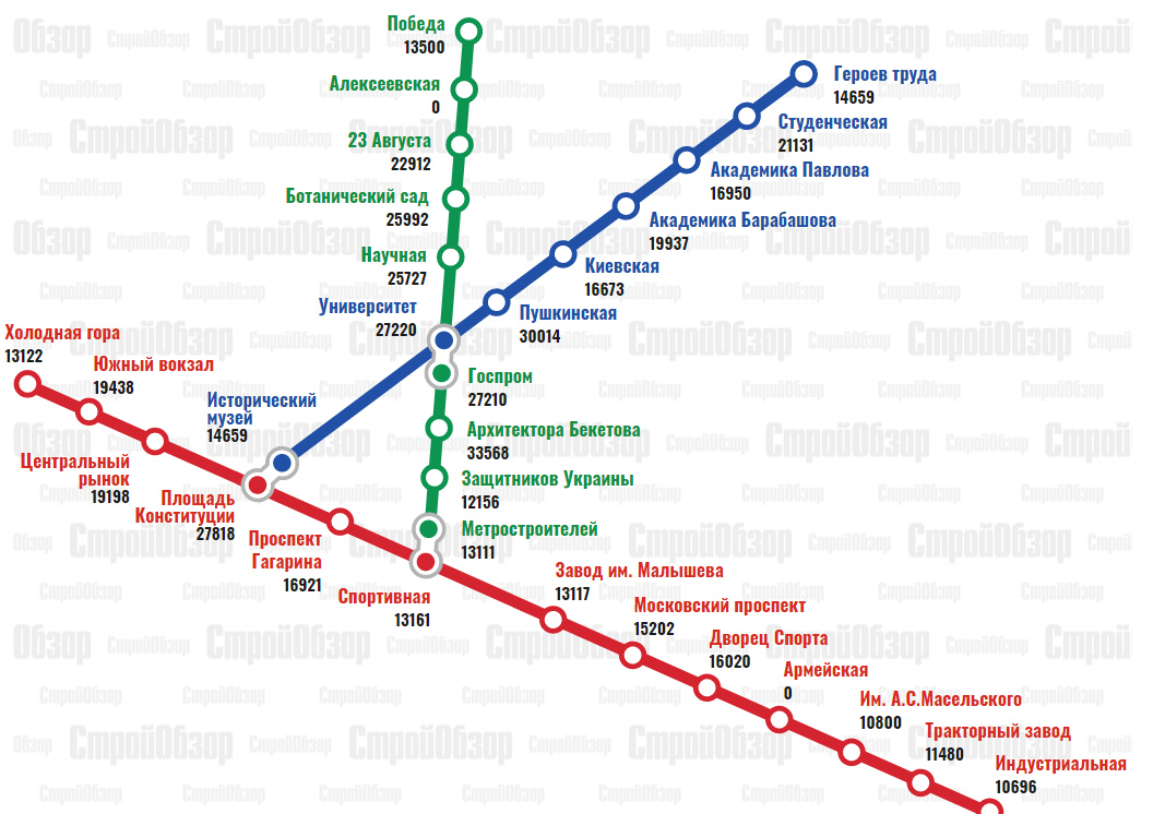Инфографика: stroyobzor.ua