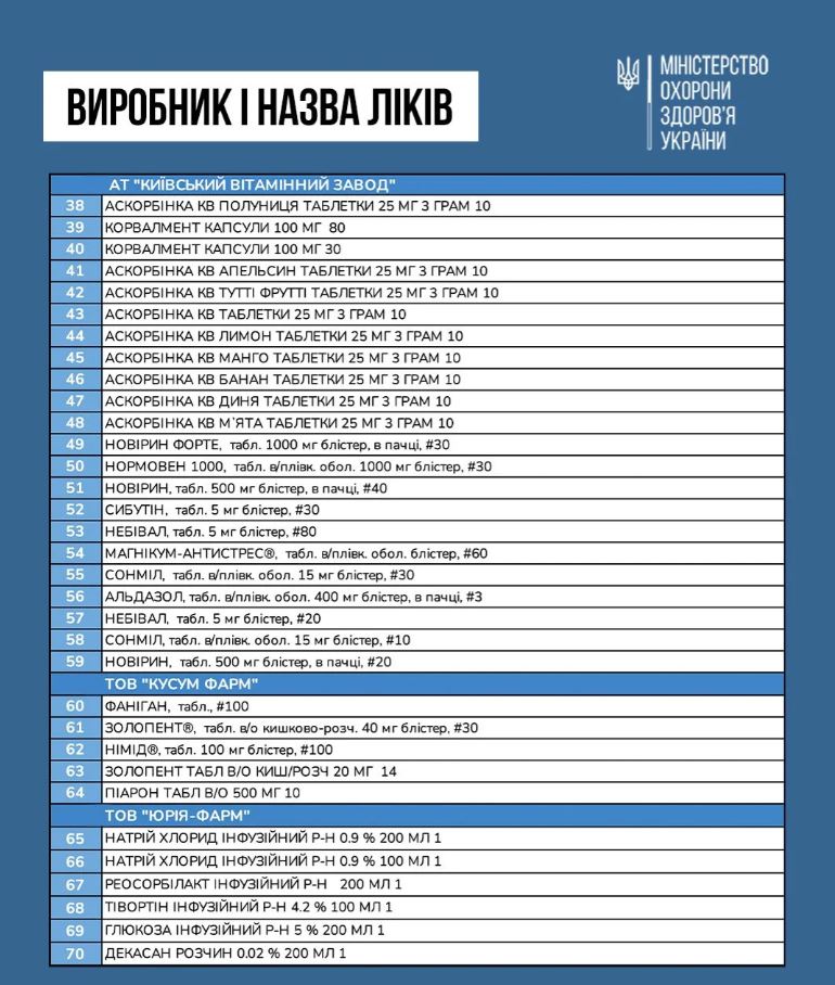 100 популярнейших препаратов подешевеют с 1 марта. Фото: МОЗ