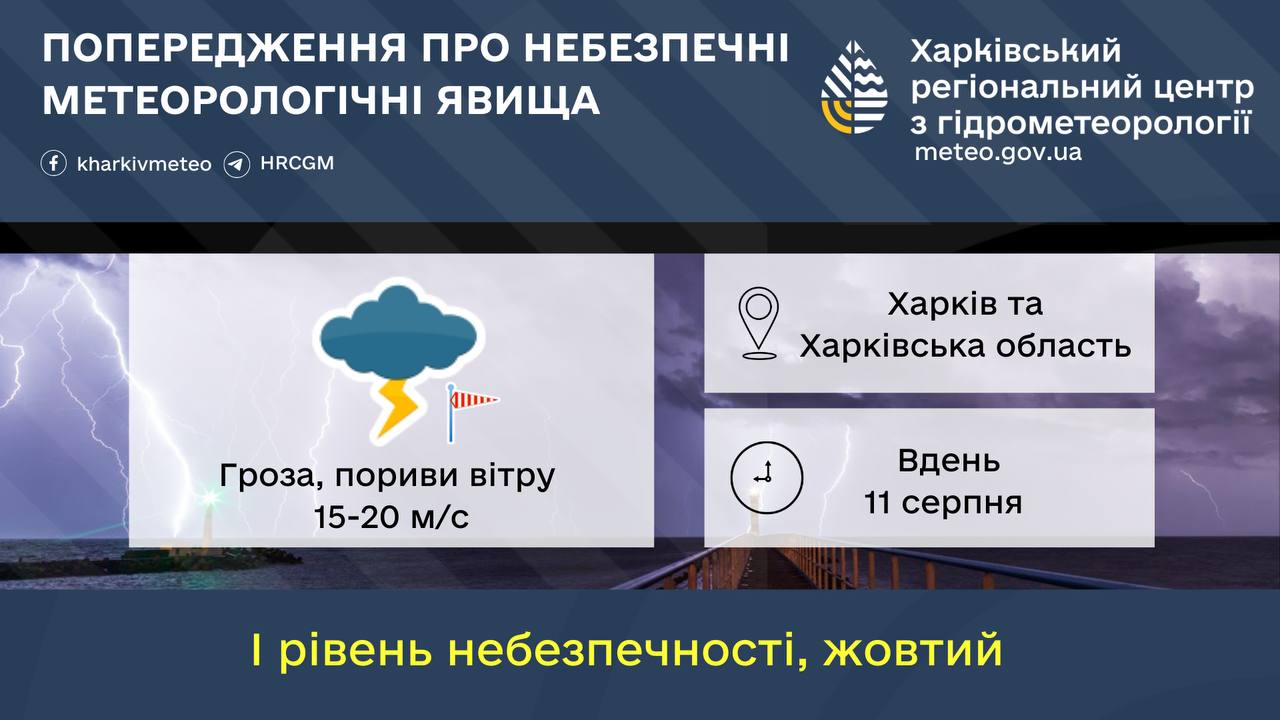 Инфографика: Харьковский региональный центр по гидрометеорологии.
