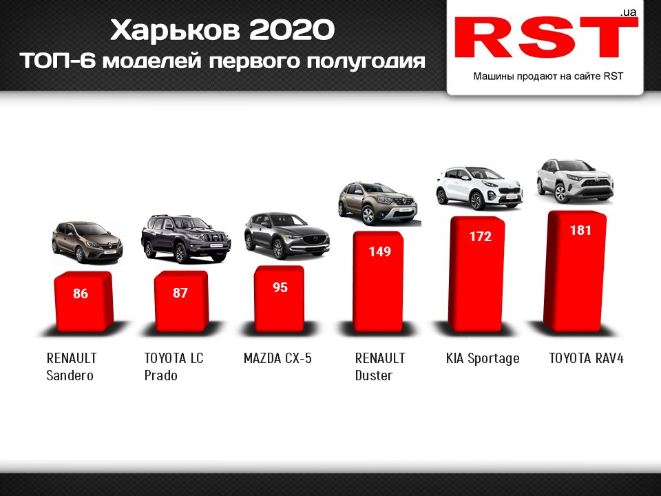 Инфографика: RST.ua