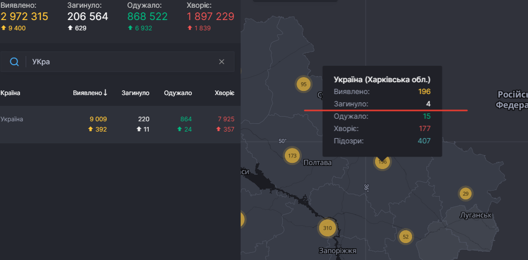 Еще двое умерших: в Харьковской области растет число смертей от коронавируса фото 1