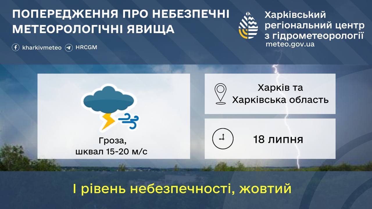 Інфографіка: Харківський регіональний центр із гідрометеорології.