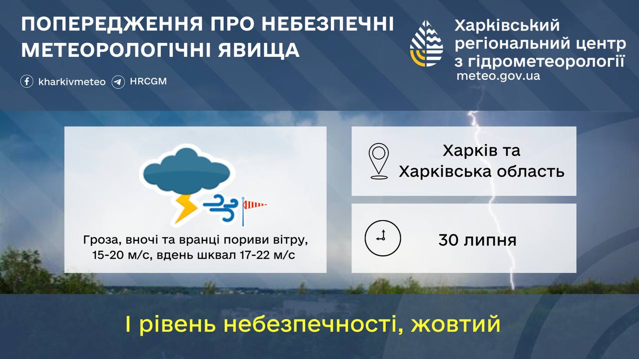 Інфографіка: Харківський регіональний центр із гідрометеорології.