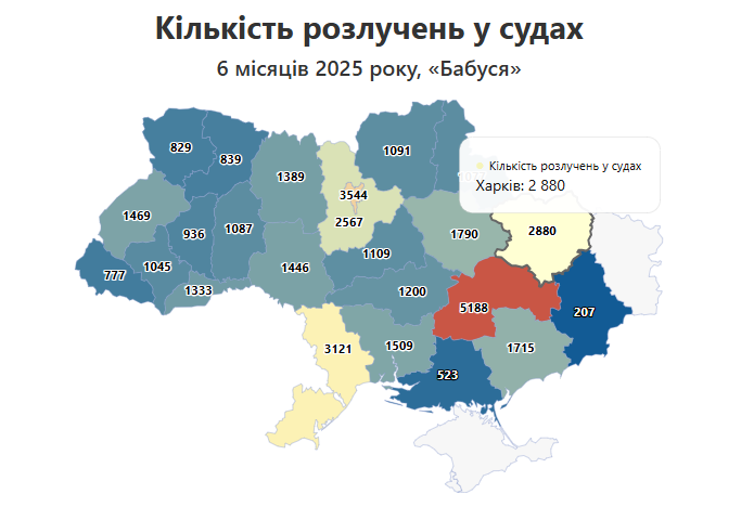 Харьковщина попала в пятерку регионов с наибольшим количеством разводов. Иллюстрация: "Опендатабот"