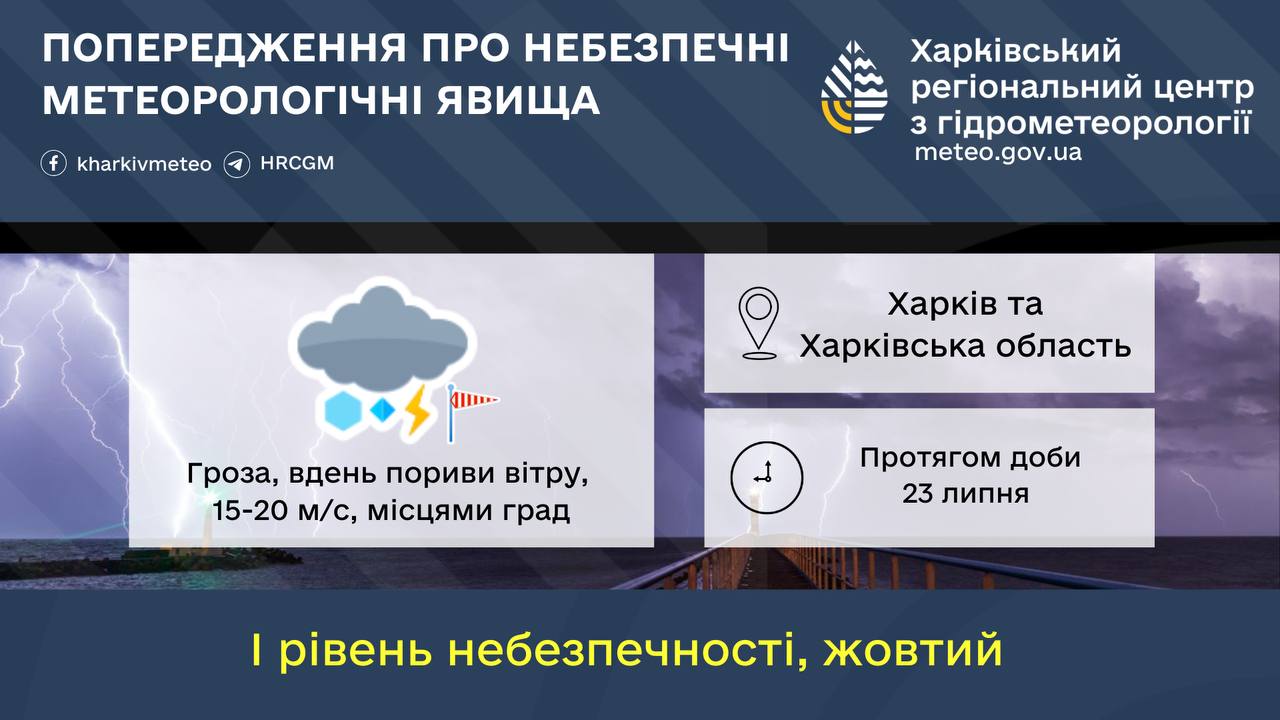 нфографика: Харьковский региональный центр по гидрометеорологии