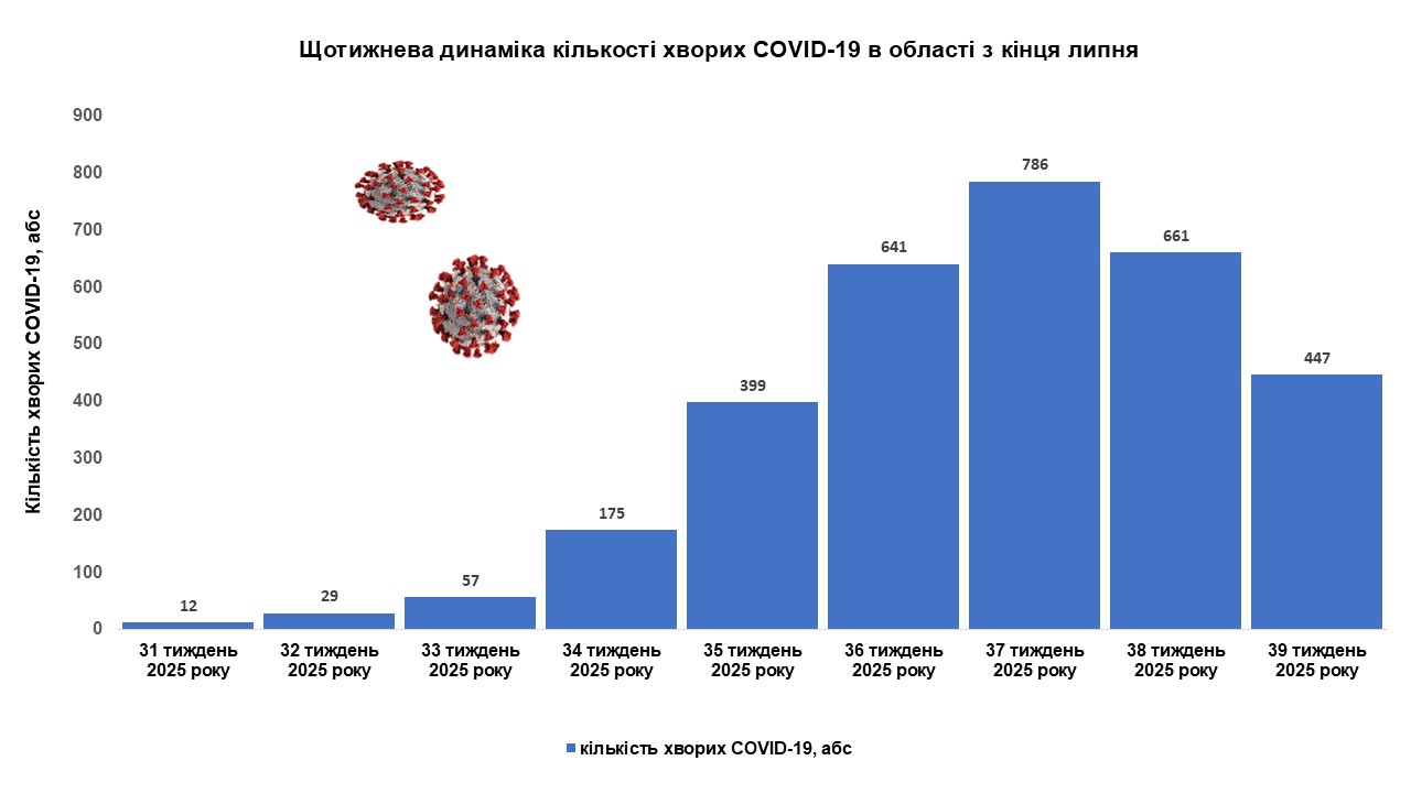 Статистика: facebook/labsescentr